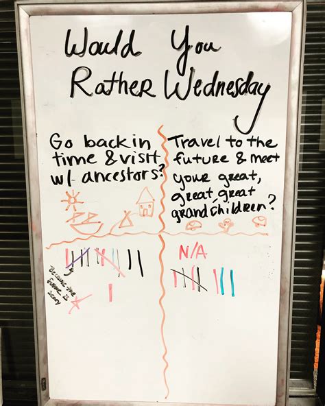 wednesday whiteboard ideas|120 Amazing Things to Write on a Whiteboard.